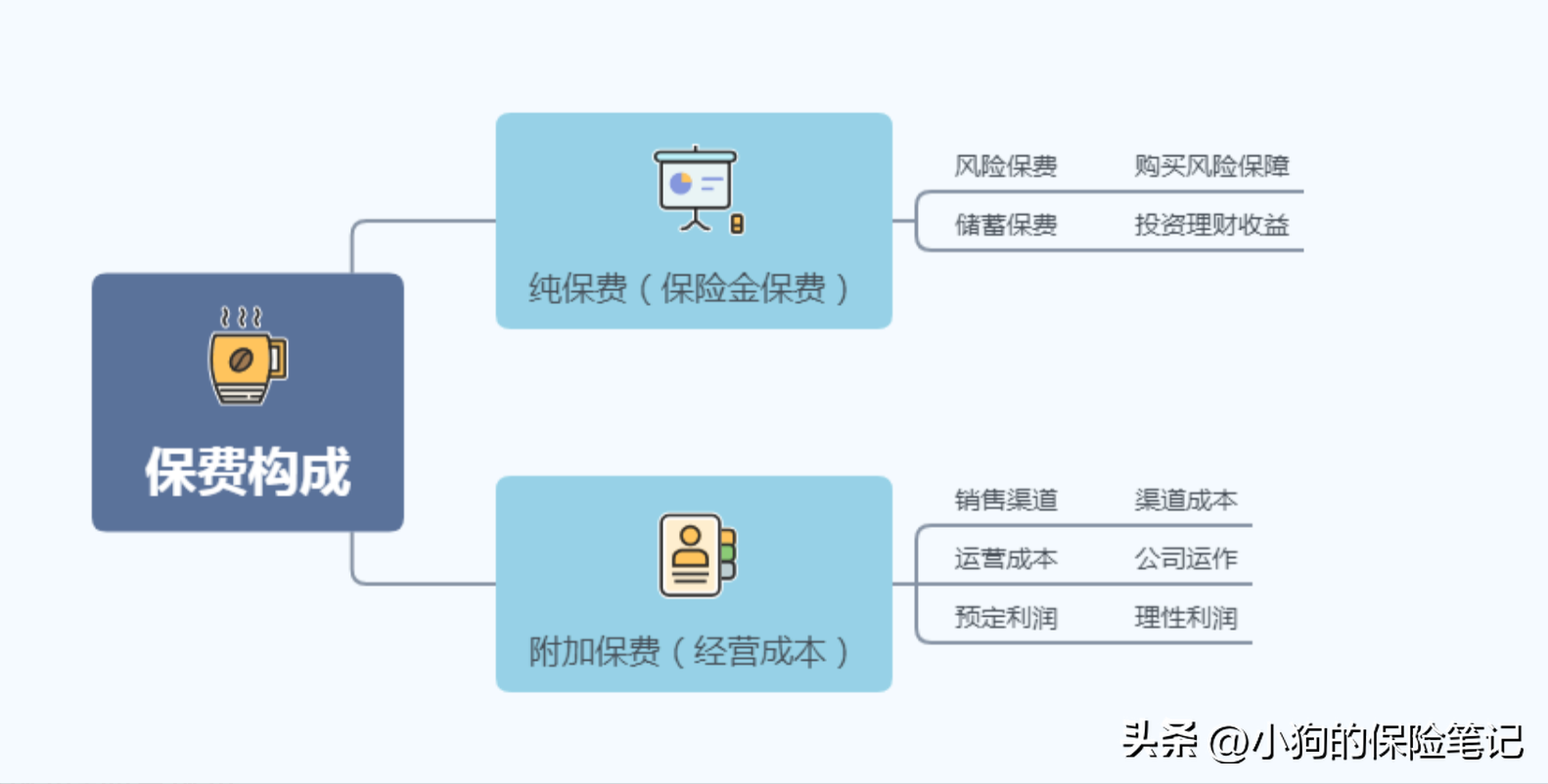保险怎么买最划算（买保险秘诀：怎么买更划算）(图2)