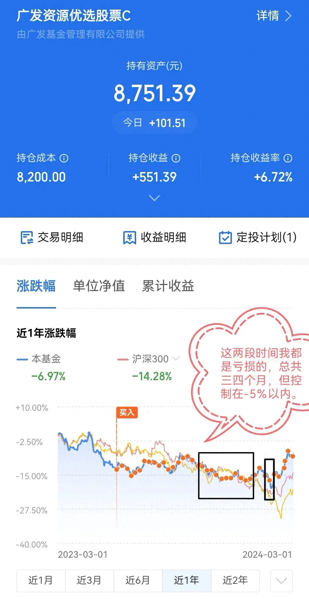 基金怎么玩才能赚钱（基金定投270天，收益由亏转盈，全靠这七步！）(图1)