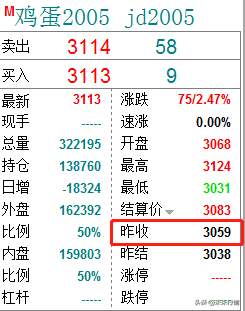 期货交易规则和操作方法（期货怎么做？那些期货的交易规则和术语你先来学习一下。）(图4)