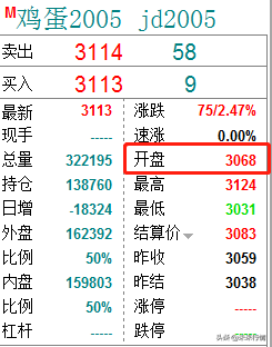 期货交易规则和操作方法（期货怎么做？那些期货的交易规则和术语你先来学习一下。）(图3)