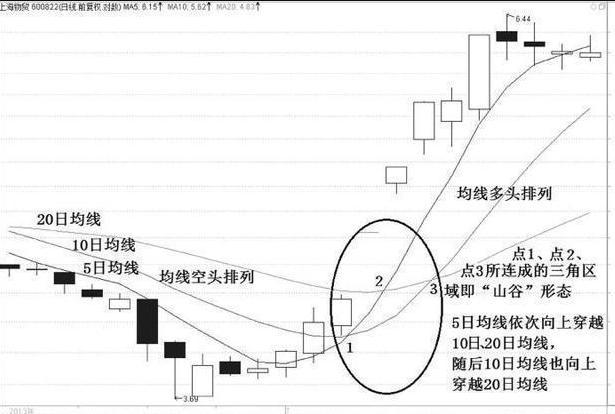 MA60均线是啥意思（一个精明交易天才的感悟：吃透这一个指标，不仅仅只盈利十五年！）(图8)