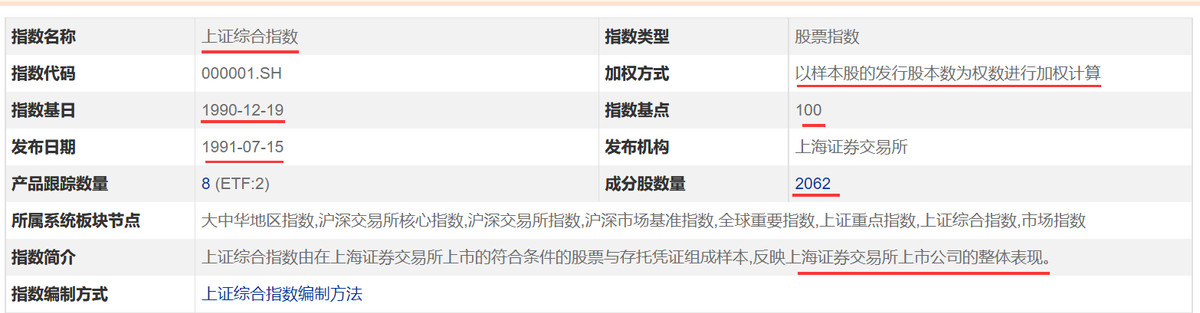 上证指数是什么意思（指数学习——上证指数）(图2)