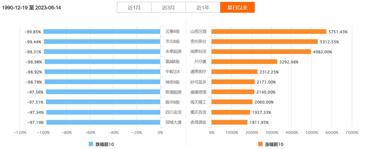 上证指数是什么意思（指数学习——上证指数）(图8)