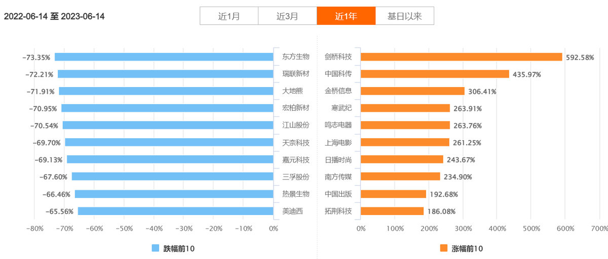 上证指数是什么意思（指数学习——上证指数）(图7)