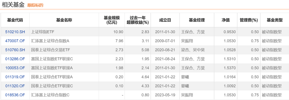 上证指数是什么意思（指数学习——上证指数）(图10)