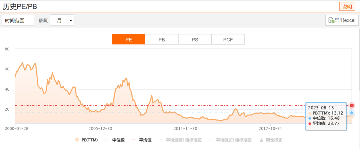 上证指数是什么意思（指数学习——上证指数）(图11)