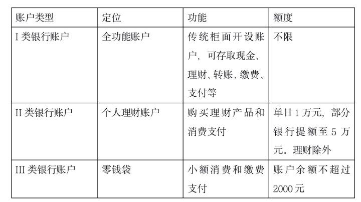 网上可以办理银行卡吗（开卡不用跑网点，直接在网上办！多家银行对线上账户提额，这类用户最受益）(图1)