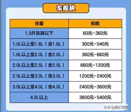 车船税什么时候交（买新车的时候，你会发现要交一个车船税，这是一个玩笑吗）(图1)