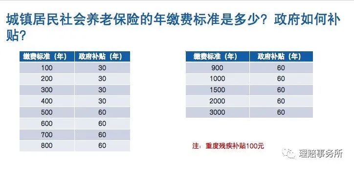 社保是从哪一年开始实施的（社保养老金的前世今生）(图5)