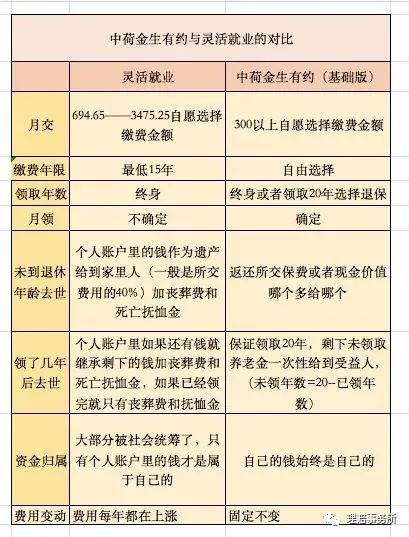 社保是从哪一年开始实施的（社保养老金的前世今生）(图11)