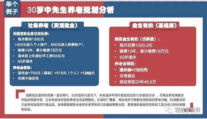 社保是从哪一年开始实施的（社保养老金的前世今生）(图13)