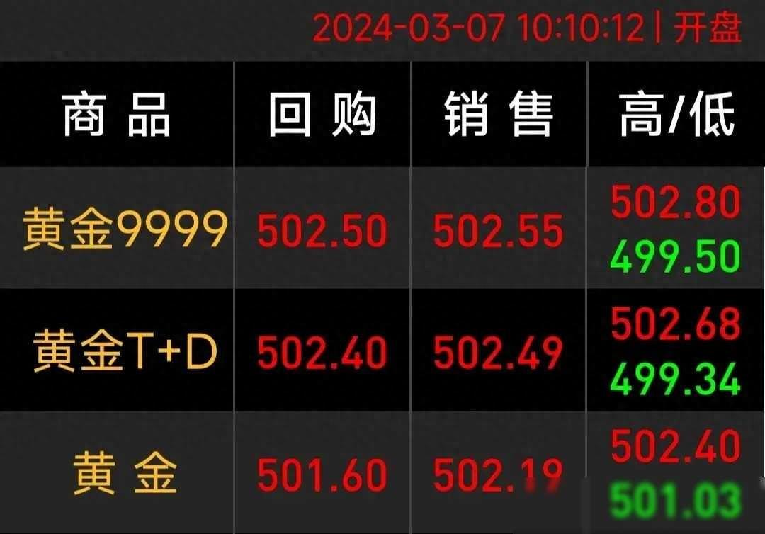 黄金突然上涨原因（黄金突然暴涨！是什么原因?）(图1)