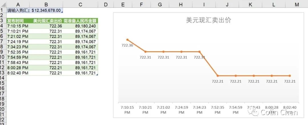 外汇牌价今日最新中国银行（Power Query 案例实操：爬取中行外汇即时牌价）(图2)