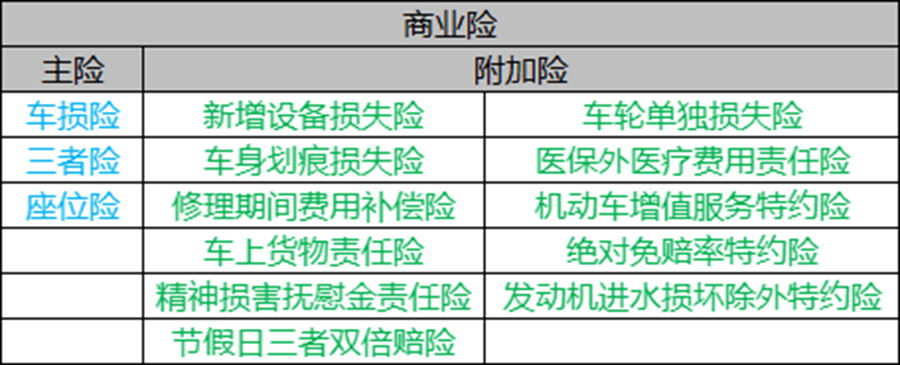 为什么很多人不买座位险（这项车险，新手司机一般都会买，但很多老司机却没买）(图1)