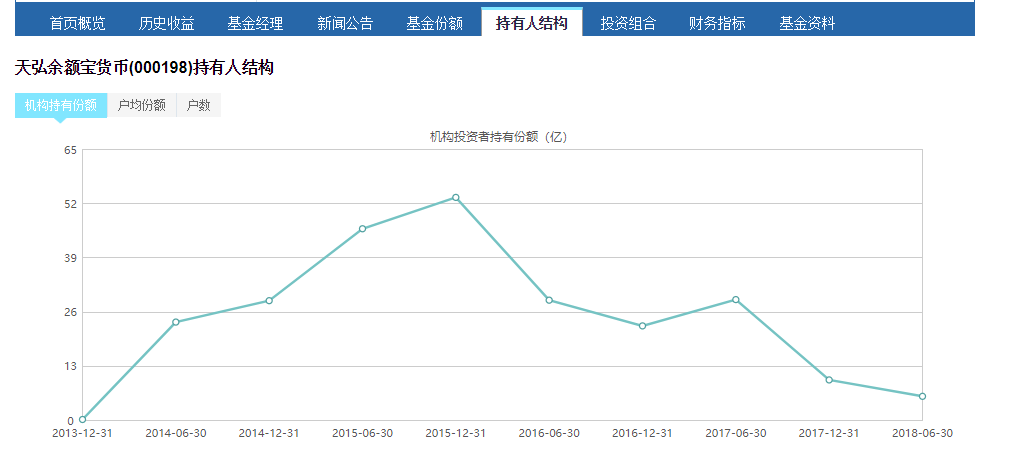 余额宝万份收益是什么意思（余额宝理财攻略，只需三步收益翻倍）(图7)