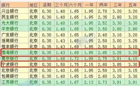 五分利息是多少（银行的行长叫我投资钱给月息5分，靠谱吗）(图1)