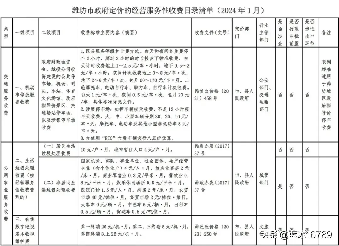 银行卡转银行卡要手续费吗（最新收费标准来了 | 商业银行基础服务收费、银行卡刷卡手续费等）(图5)