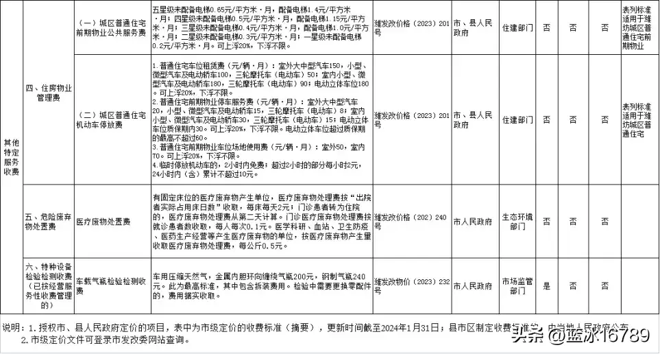 银行卡转银行卡要手续费吗（最新收费标准来了 | 商业银行基础服务收费、银行卡刷卡手续费等）(图6)