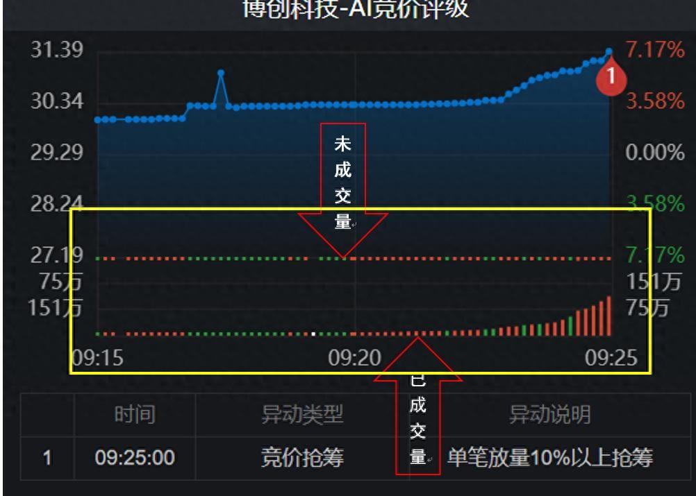 早上竞价几点撤单有效（小白学炒股（六）集合竞价的规则）(图1)