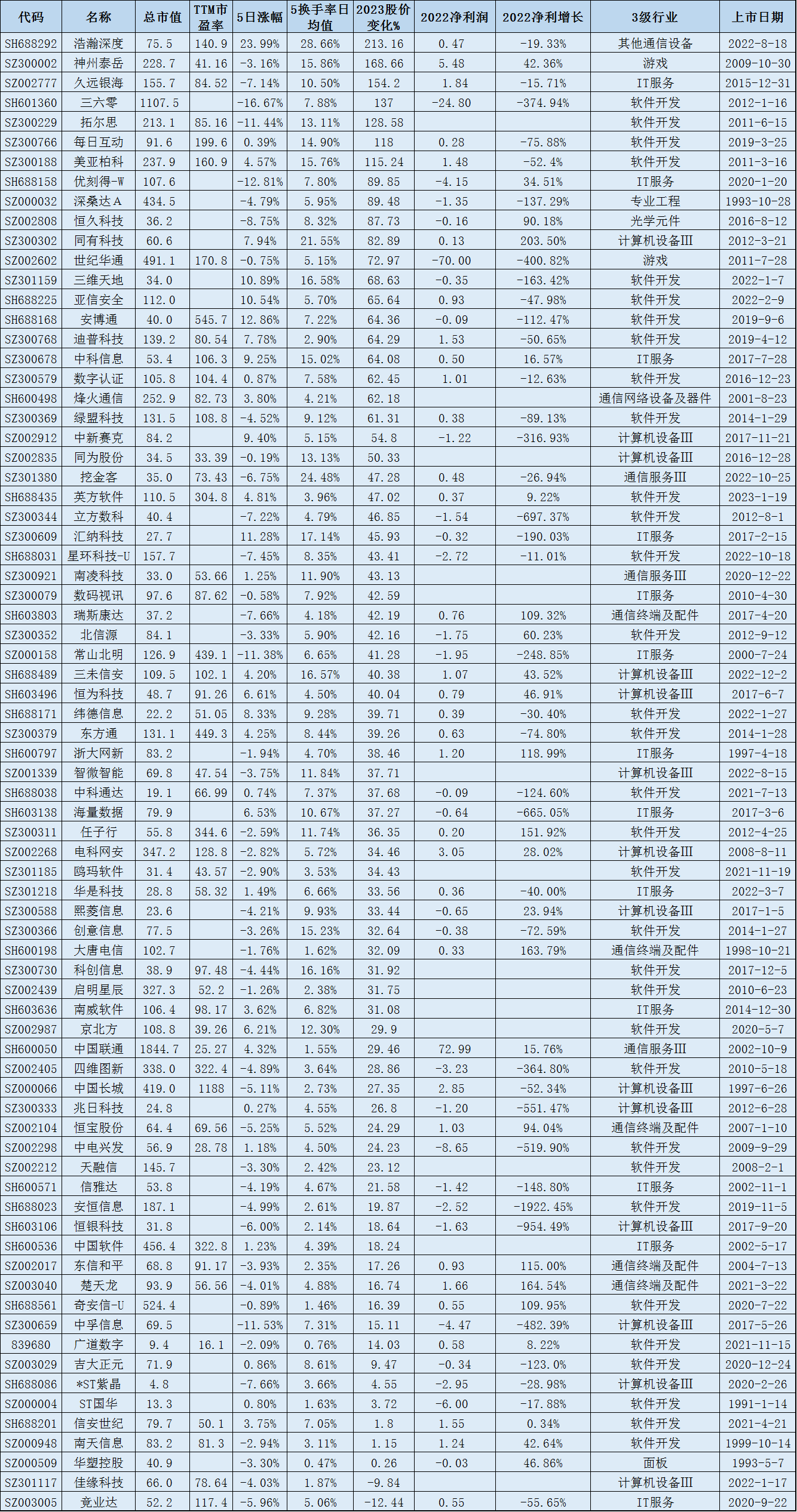 数据安全概念利好哪些股票（【数字经济】75只数据安全概念股名单解析）(图1)