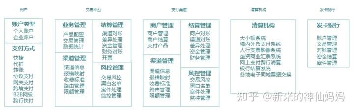 支付宝协议付款是什么（支付系统中有哪些模块与基础知识）(图5)