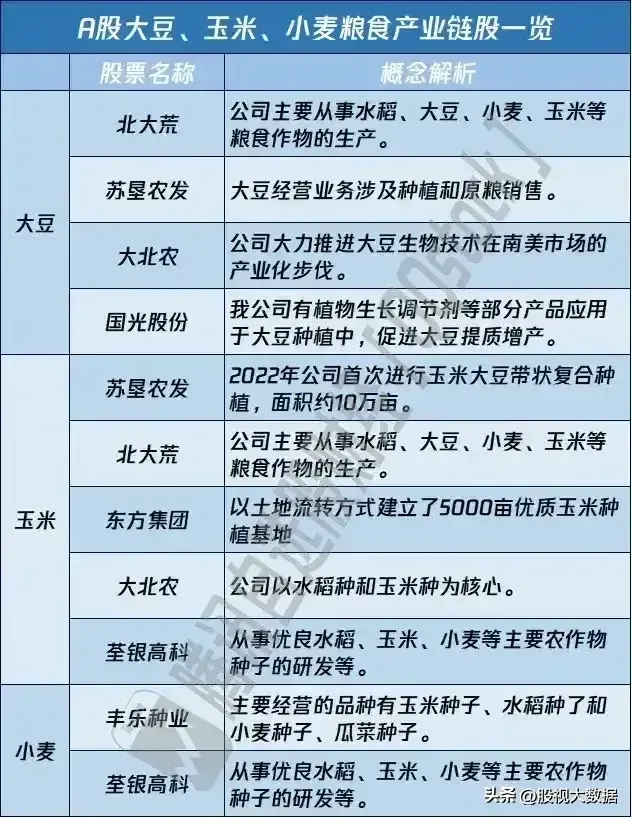 农业龙头股有哪些（农业板块细分龙头梳理）(图5)