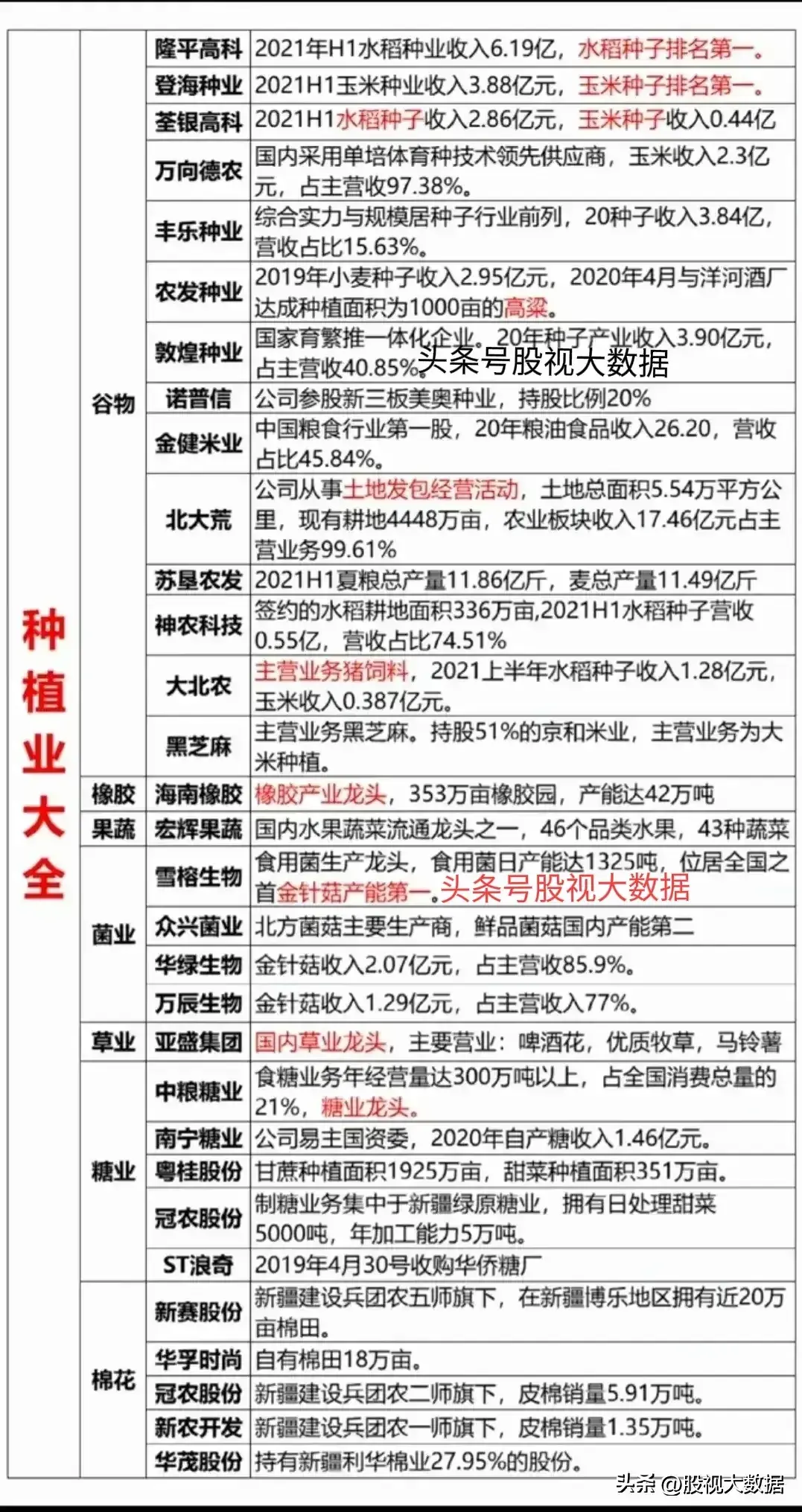 农业龙头股有哪些（农业板块细分龙头梳理）(图4)