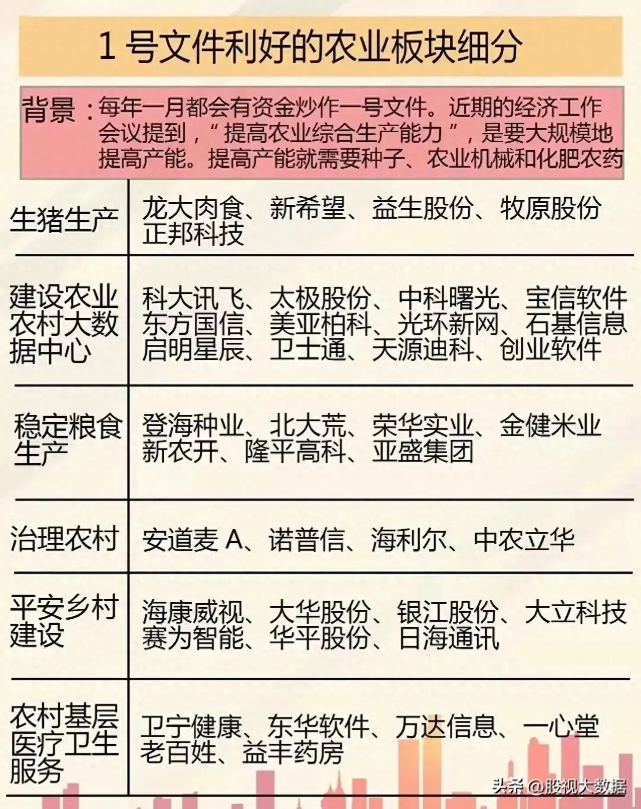 农业龙头股有哪些（农业板块细分龙头梳理）(图1)