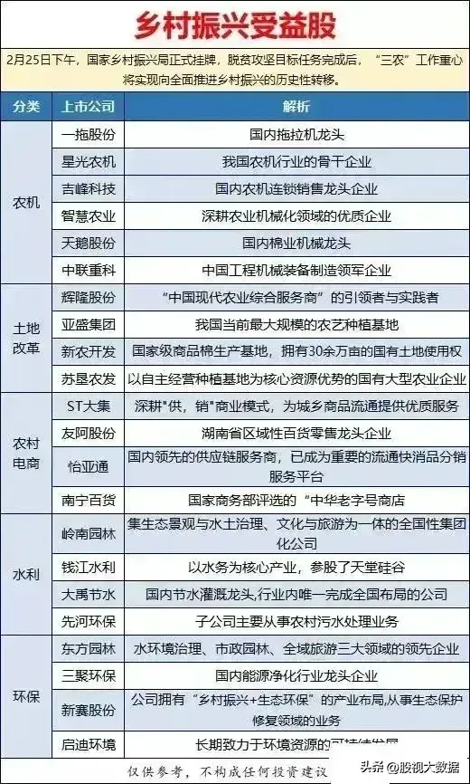 农业龙头股有哪些（农业板块细分龙头梳理）(图6)