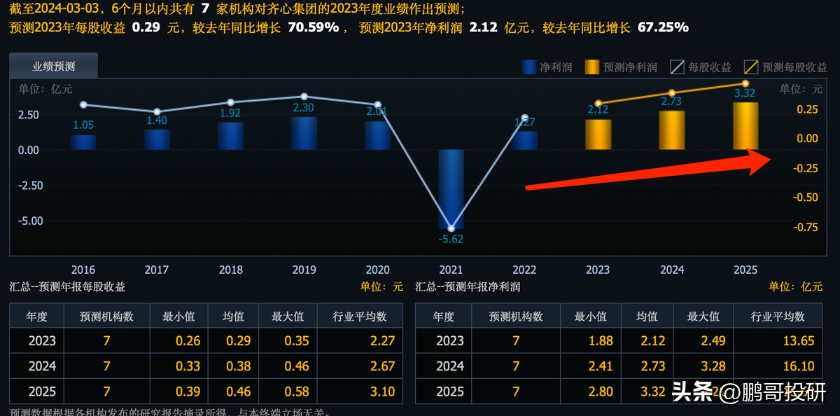 养老概念股龙头股有哪些（社保，养老金抱团小而美龙头，具有垄断特征，其中一个有十倍基因）(图5)