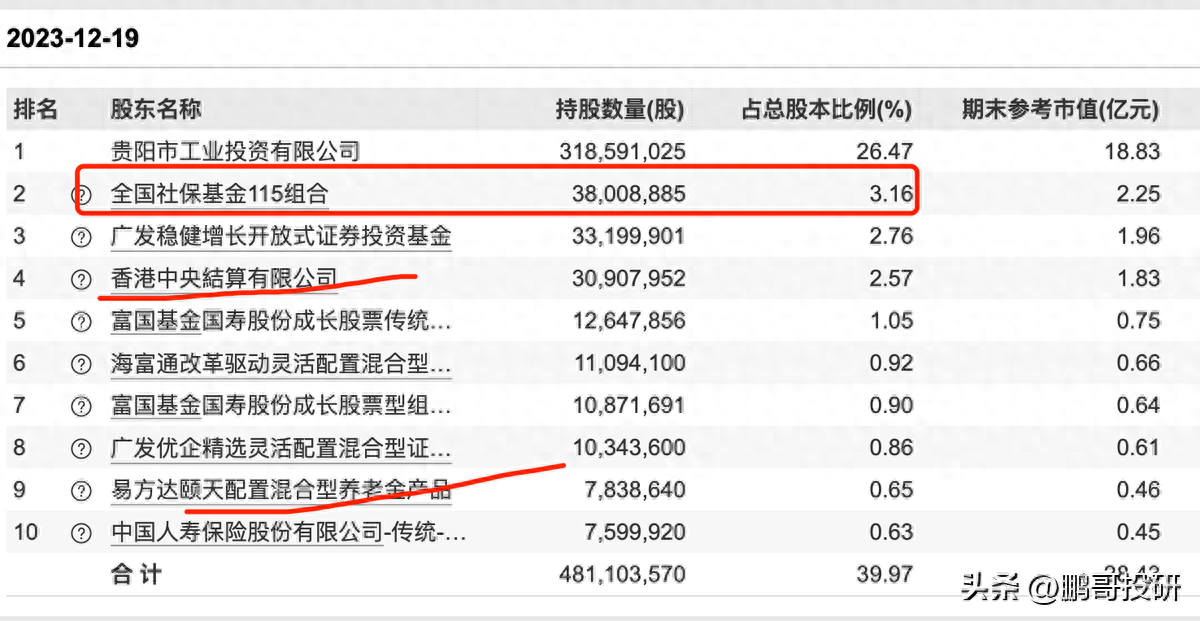 养老概念股龙头股有哪些（社保，养老金抱团小而美龙头，具有垄断特征，其中一个有十倍基因）(图1)