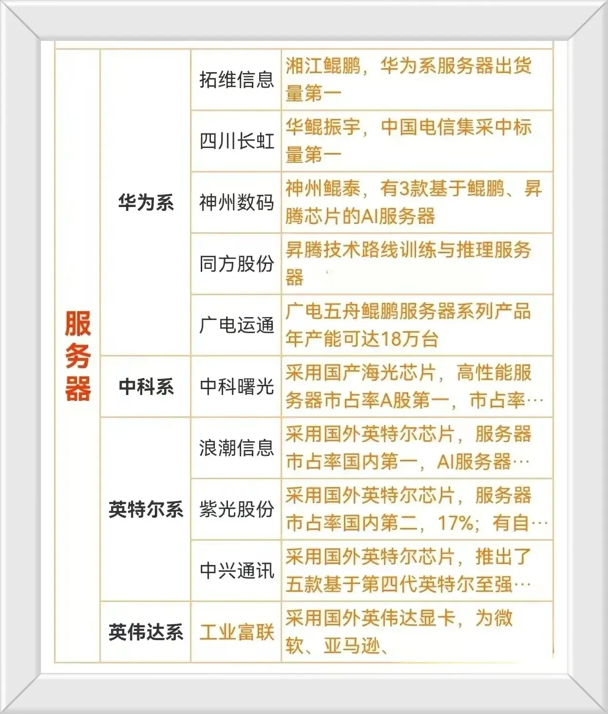 数字中国概念股票龙头一览表（数字中国之服务器产业概念股梳理+英伟达服务器+华为服务器盘点）(图6)