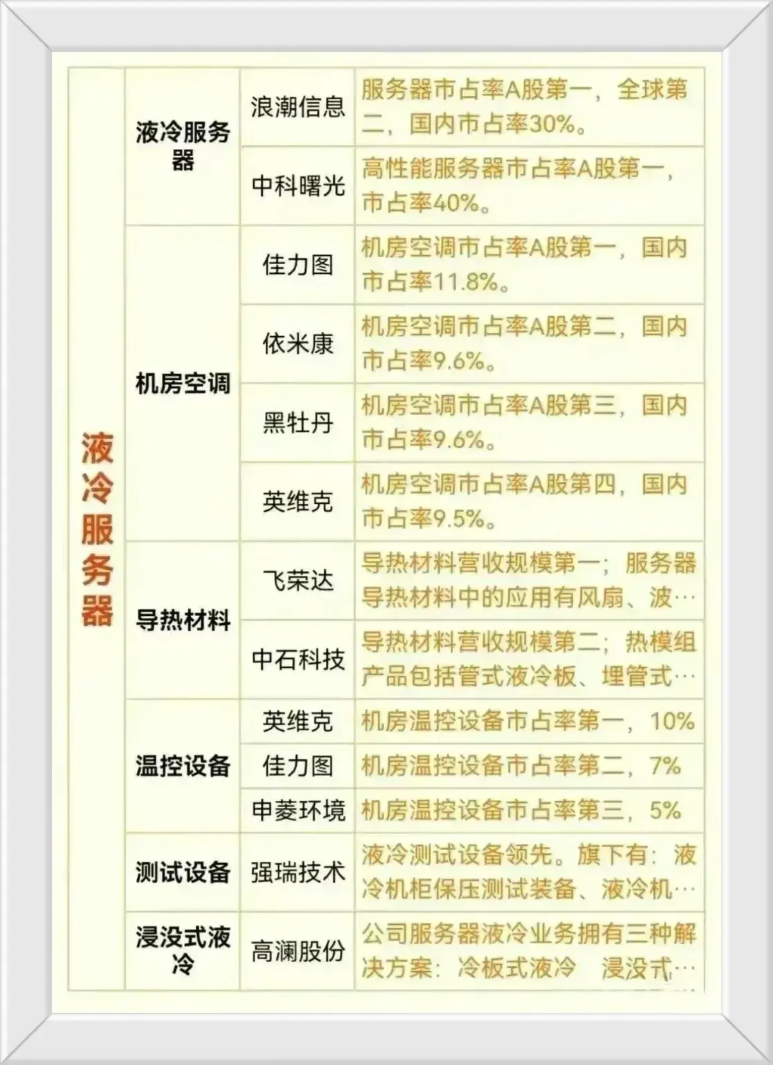 数字中国概念股票龙头一览表（数字中国之服务器产业概念股梳理+英伟达服务器+华为服务器盘点）(图5)