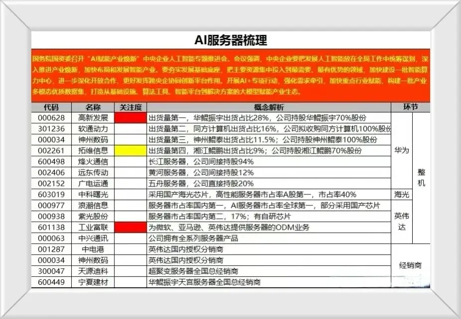 数字中国概念股票龙头一览表（数字中国之服务器产业概念股梳理+英伟达服务器+华为服务器盘点）(图4)