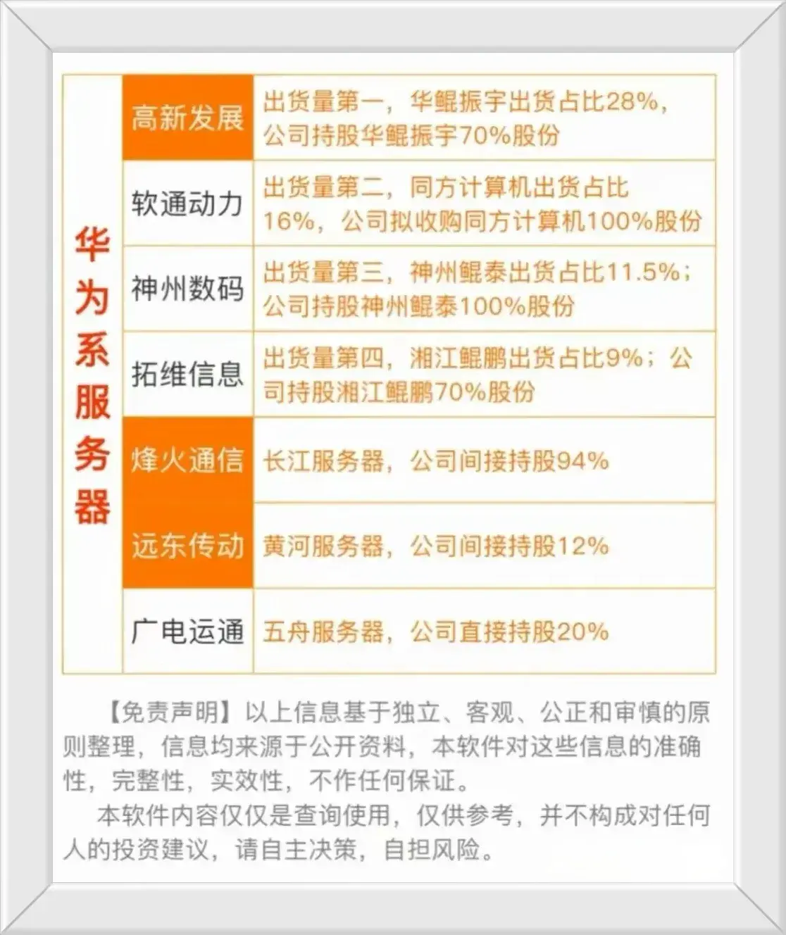 数字中国概念股票龙头一览表（数字中国之服务器产业概念股梳理+英伟达服务器+华为服务器盘点）(图7)