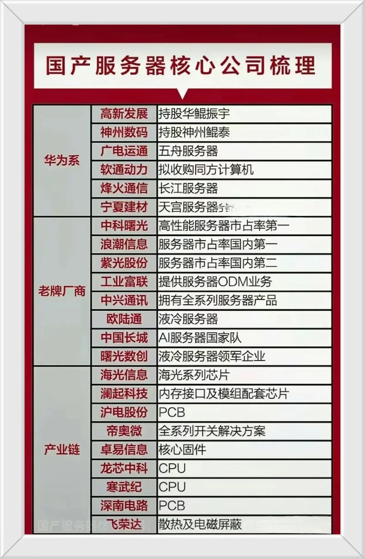 数字中国概念股票龙头一览表（数字中国之服务器产业概念股梳理+英伟达服务器+华为服务器盘点）(图10)