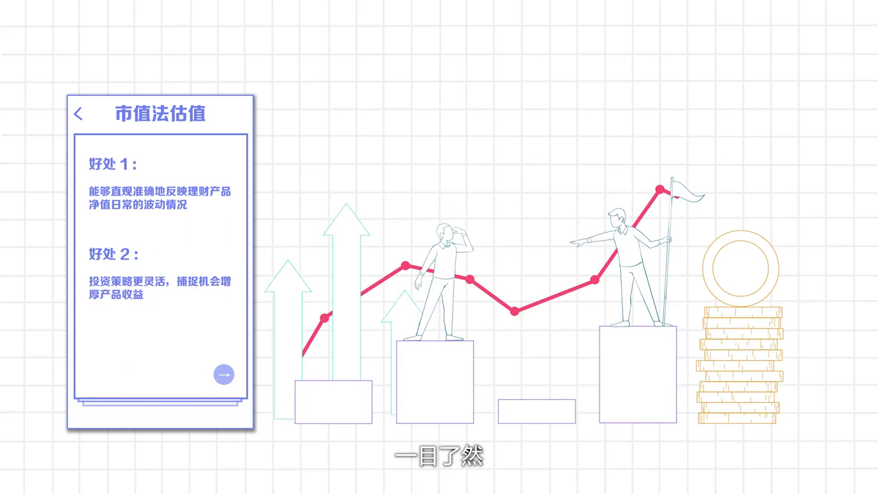 银行理财收益怎么算（【招银理财】理财产品的估值方法）(图4)