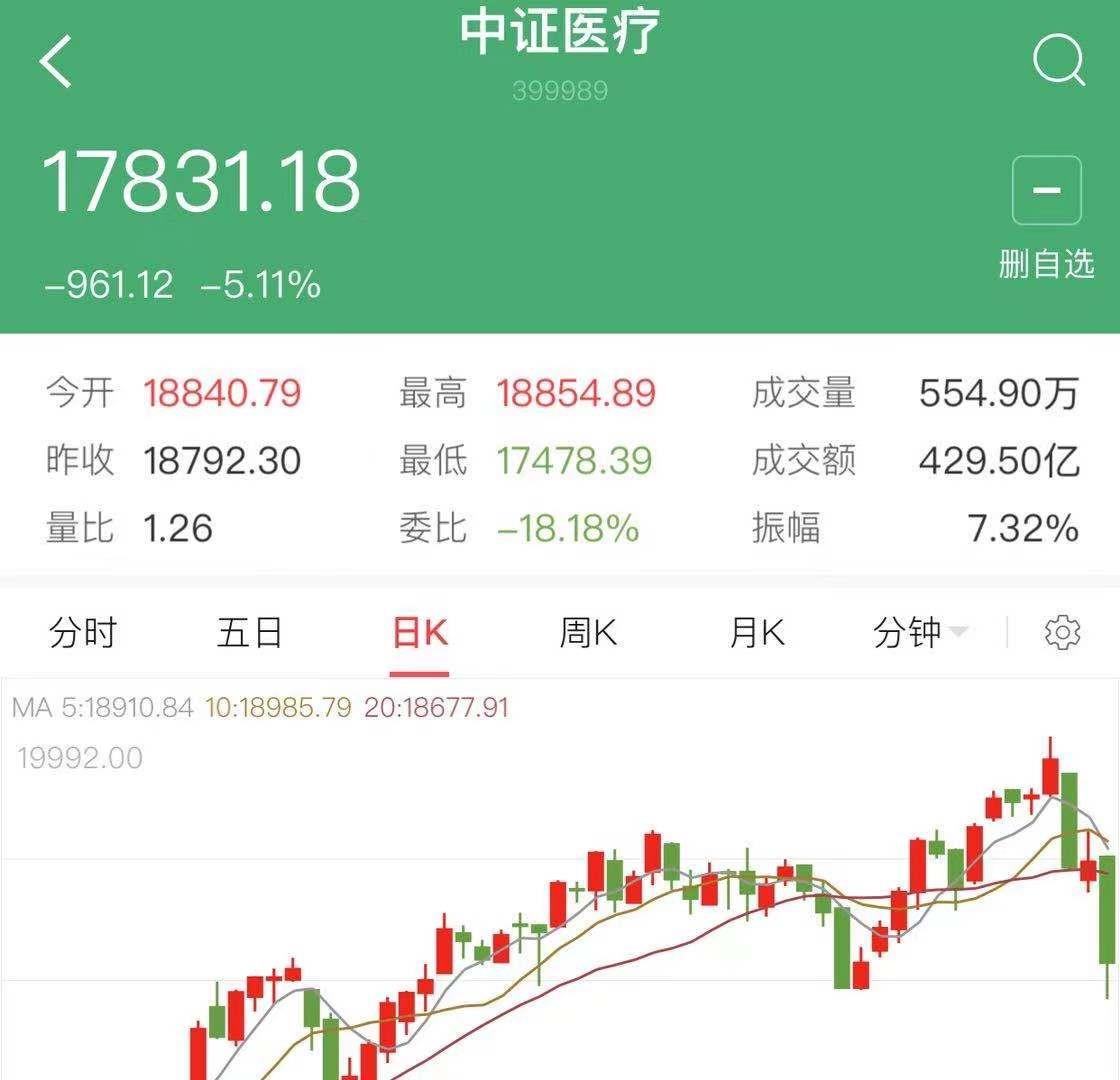 基金仓位几层是什么（要么满仓要么空仓，基金到底需如何控制仓位）(图1)