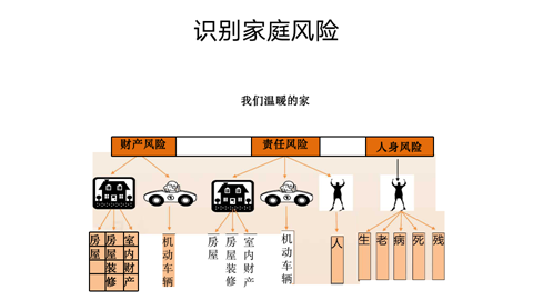 风险管理的四个步骤（关于风险和风险管理）(图6)