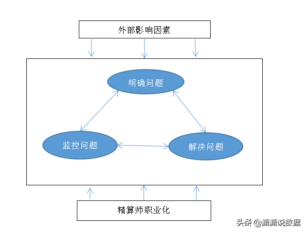 风险管理的四个步骤（风险管理流程）(图1)