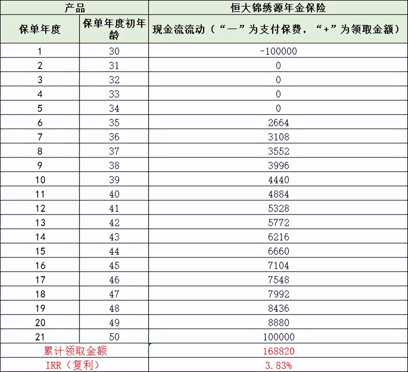 少儿教育险每年交多少（年化单利超6%！儿童教育金最新测评）(图2)