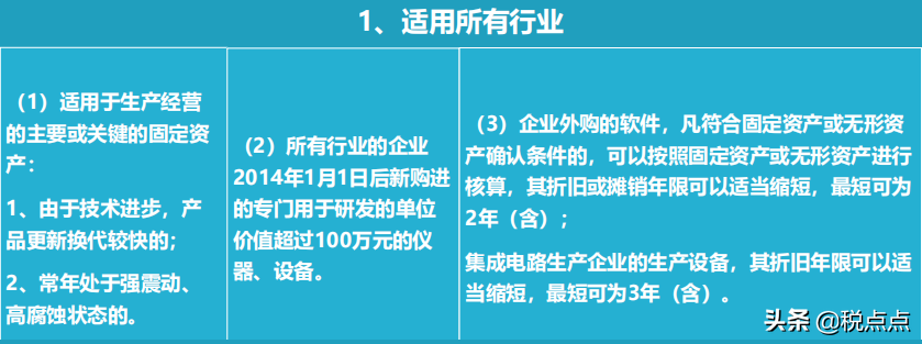 折旧率计算公式怎么算（固定资产加速折旧及一次性税前扣除政策）(图1)