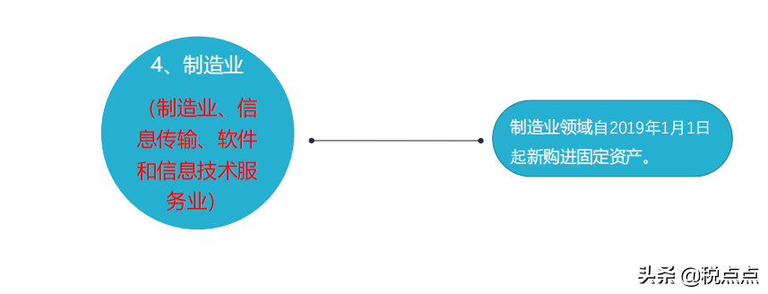 折旧率计算公式怎么算（固定资产加速折旧及一次性税前扣除政策）(图4)