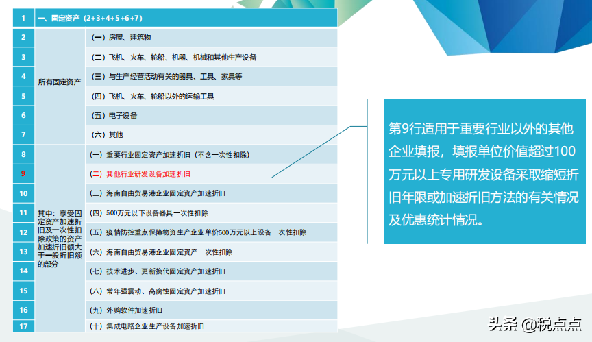 折旧率计算公式怎么算（固定资产加速折旧及一次性税前扣除政策）(图9)