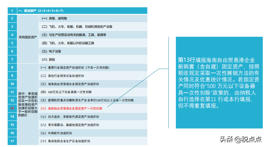 折旧率计算公式怎么算（固定资产加速折旧及一次性税前扣除政策）(图13)