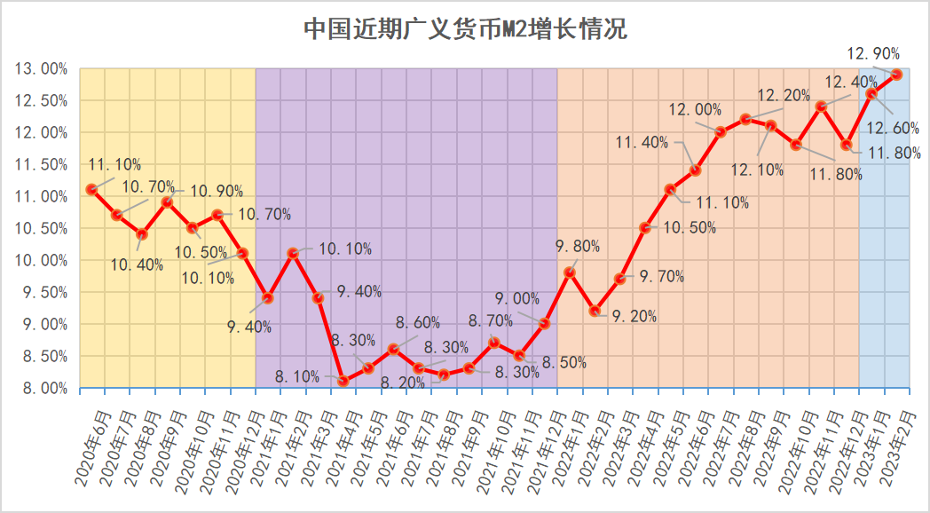 央行逆回购是什么意思（大量逆回购资金将到期，央行今天投放80亿，说明了什么）(图1)