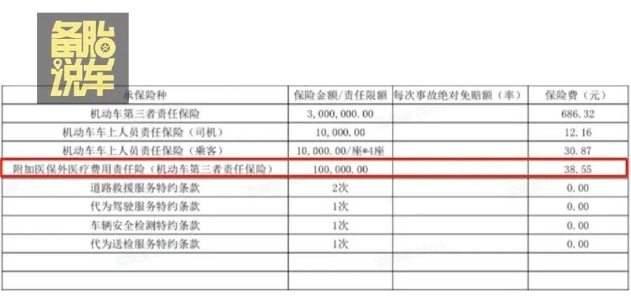 医保外医疗费用责任险（医保外用药责任险，买还是不买？1篇讲清楚）(图5)