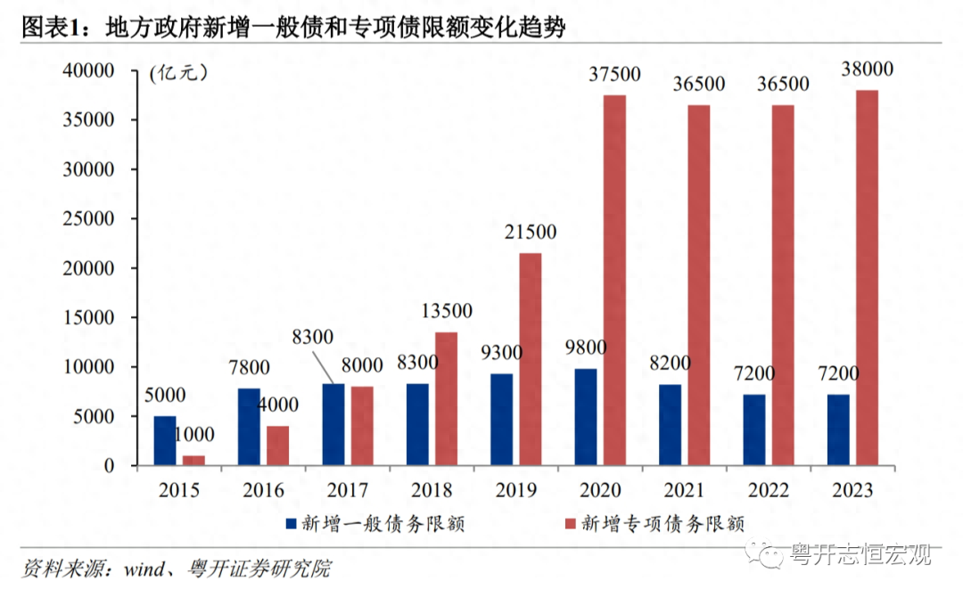 财政政策有哪些（今年财政政策：发1万亿特别国债，降赤字率、增专项债）(图1)