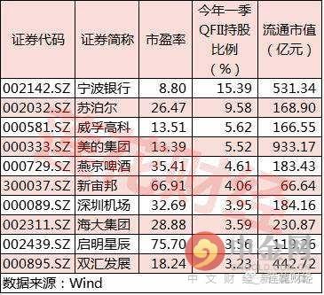 深港通概念股有哪些（深港通概念股一览表：深港通龙头股有哪些特征）(图2)