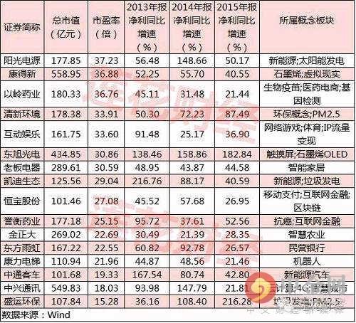 深港通概念股有哪些（深港通概念股一览表：深港通龙头股有哪些特征）(图5)